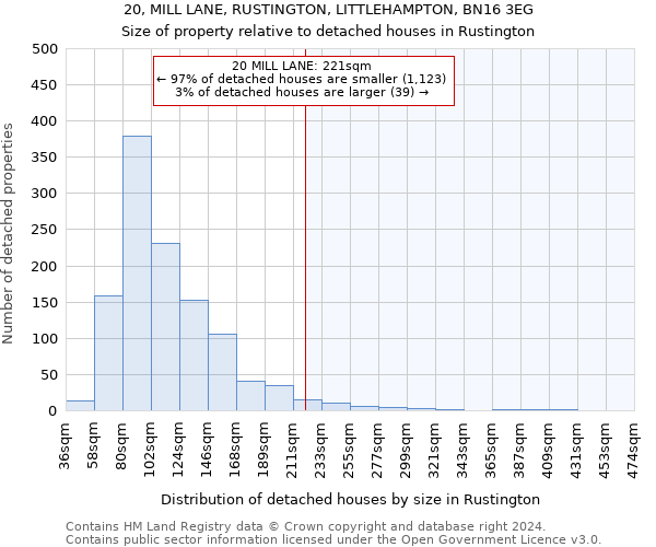 20, MILL LANE, RUSTINGTON, LITTLEHAMPTON, BN16 3EG: Size of property relative to detached houses in Rustington