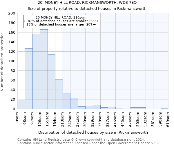 20, MONEY HILL ROAD, RICKMANSWORTH, WD3 7EQ: Size of property relative to detached houses in Rickmansworth