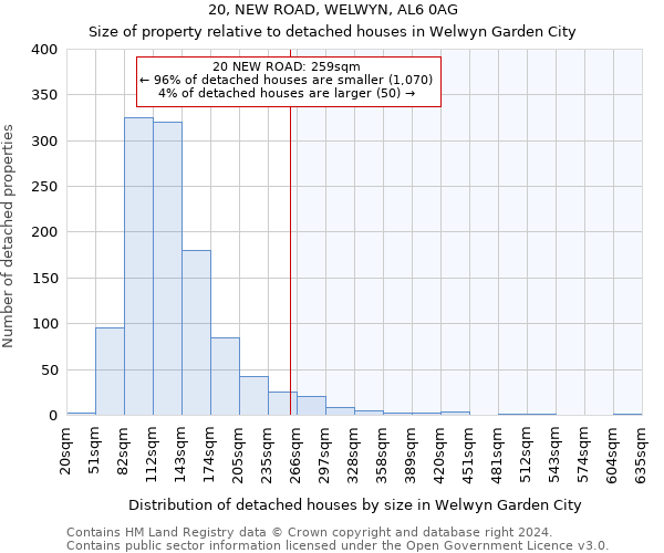 20, NEW ROAD, WELWYN, AL6 0AG: Size of property relative to detached houses in Welwyn Garden City