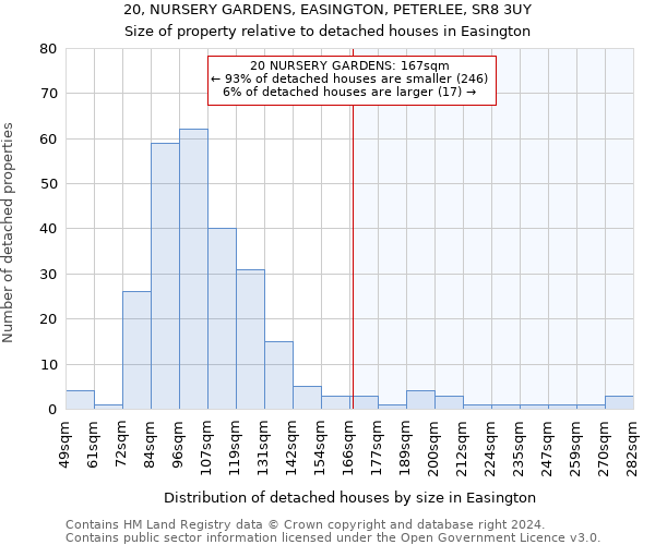 20, NURSERY GARDENS, EASINGTON, PETERLEE, SR8 3UY: Size of property relative to detached houses in Easington