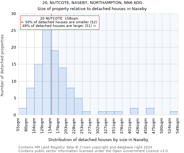 20, NUTCOTE, NASEBY, NORTHAMPTON, NN6 6DG: Size of property relative to detached houses in Naseby