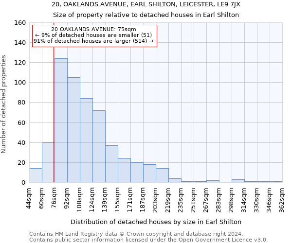 20, OAKLANDS AVENUE, EARL SHILTON, LEICESTER, LE9 7JX: Size of property relative to detached houses in Earl Shilton