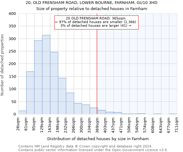 20, OLD FRENSHAM ROAD, LOWER BOURNE, FARNHAM, GU10 3HD: Size of property relative to detached houses in Farnham