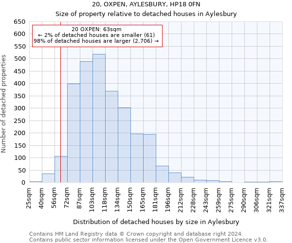20, OXPEN, AYLESBURY, HP18 0FN: Size of property relative to detached houses in Aylesbury