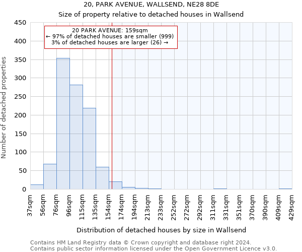 20, PARK AVENUE, WALLSEND, NE28 8DE: Size of property relative to detached houses in Wallsend