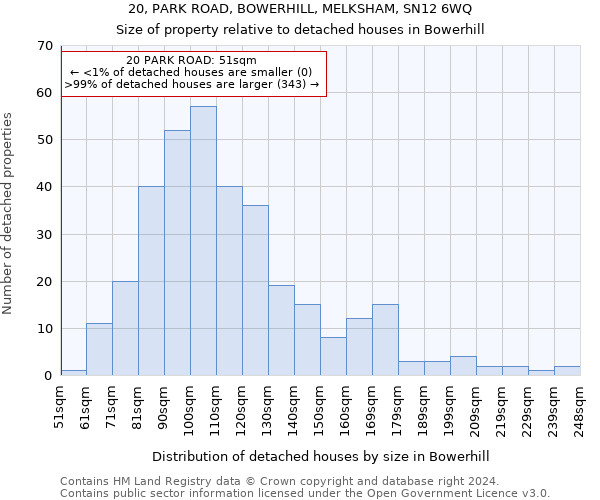 20, PARK ROAD, BOWERHILL, MELKSHAM, SN12 6WQ: Size of property relative to detached houses in Bowerhill