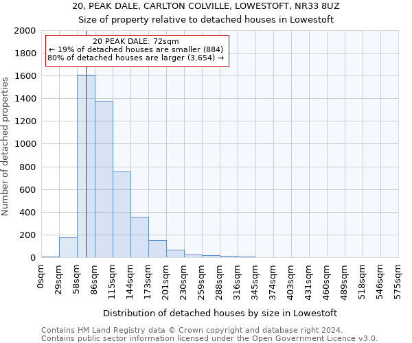 20, PEAK DALE, CARLTON COLVILLE, LOWESTOFT, NR33 8UZ: Size of property relative to detached houses in Lowestoft