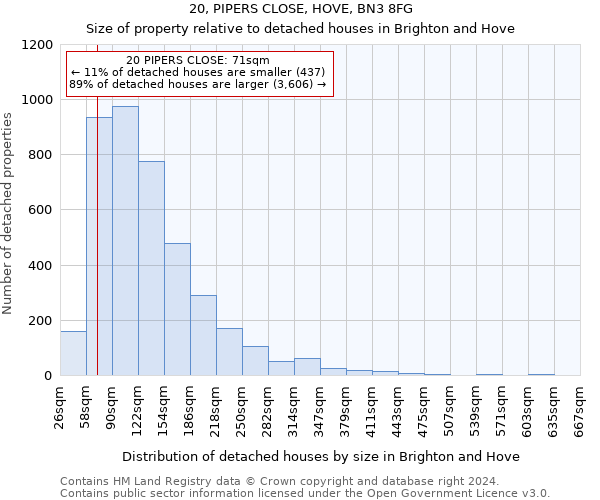 20, PIPERS CLOSE, HOVE, BN3 8FG: Size of property relative to detached houses in Brighton and Hove