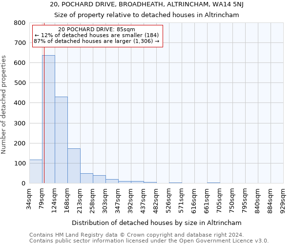 20, POCHARD DRIVE, BROADHEATH, ALTRINCHAM, WA14 5NJ: Size of property relative to detached houses in Altrincham