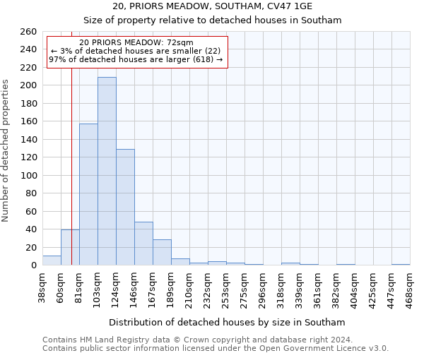 20, PRIORS MEADOW, SOUTHAM, CV47 1GE: Size of property relative to detached houses in Southam