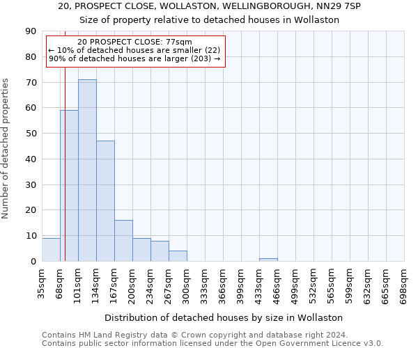 20, PROSPECT CLOSE, WOLLASTON, WELLINGBOROUGH, NN29 7SP: Size of property relative to detached houses in Wollaston