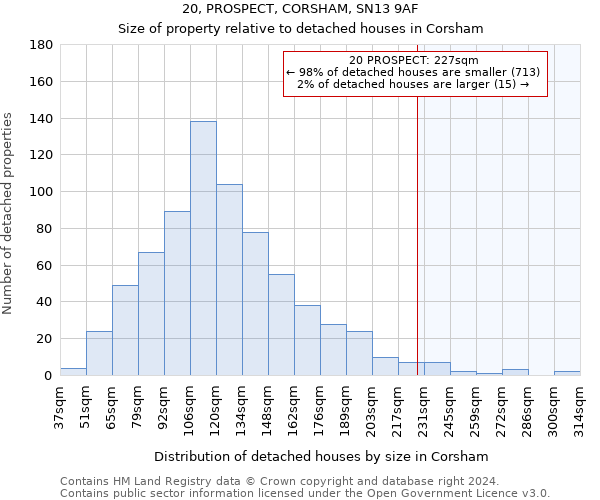 20, PROSPECT, CORSHAM, SN13 9AF: Size of property relative to detached houses in Corsham