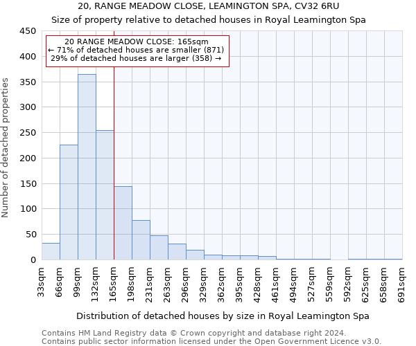 20, RANGE MEADOW CLOSE, LEAMINGTON SPA, CV32 6RU: Size of property relative to detached houses in Royal Leamington Spa