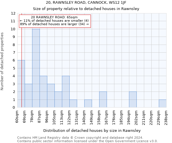 20, RAWNSLEY ROAD, CANNOCK, WS12 1JF: Size of property relative to detached houses in Rawnsley