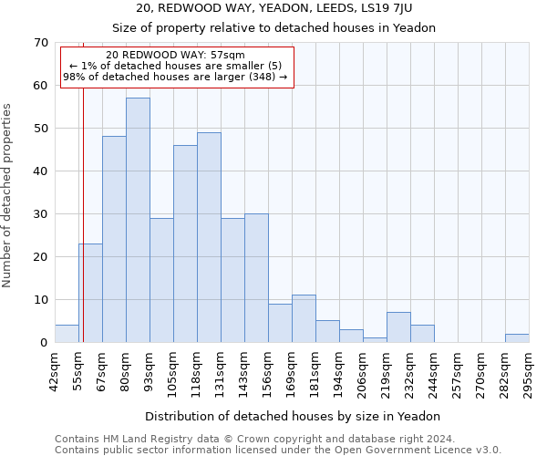 20, REDWOOD WAY, YEADON, LEEDS, LS19 7JU: Size of property relative to detached houses in Yeadon