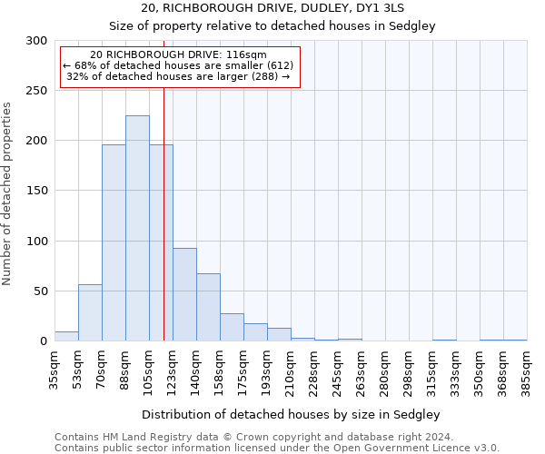 20, RICHBOROUGH DRIVE, DUDLEY, DY1 3LS: Size of property relative to detached houses in Sedgley