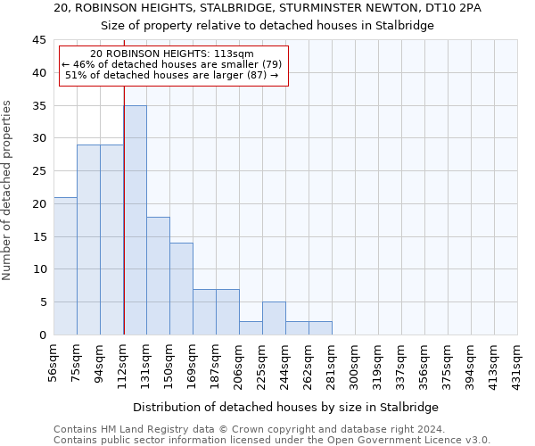 20, ROBINSON HEIGHTS, STALBRIDGE, STURMINSTER NEWTON, DT10 2PA: Size of property relative to detached houses in Stalbridge