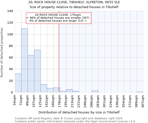 20, ROCK HOUSE CLOSE, TIBSHELF, ALFRETON, DE55 5LE: Size of property relative to detached houses in Tibshelf