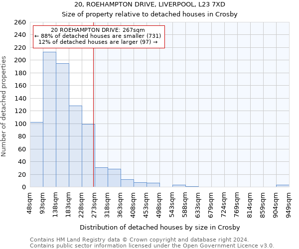 20, ROEHAMPTON DRIVE, LIVERPOOL, L23 7XD: Size of property relative to detached houses in Crosby