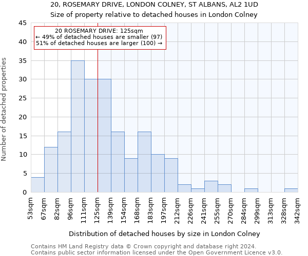 20, ROSEMARY DRIVE, LONDON COLNEY, ST ALBANS, AL2 1UD: Size of property relative to detached houses in London Colney