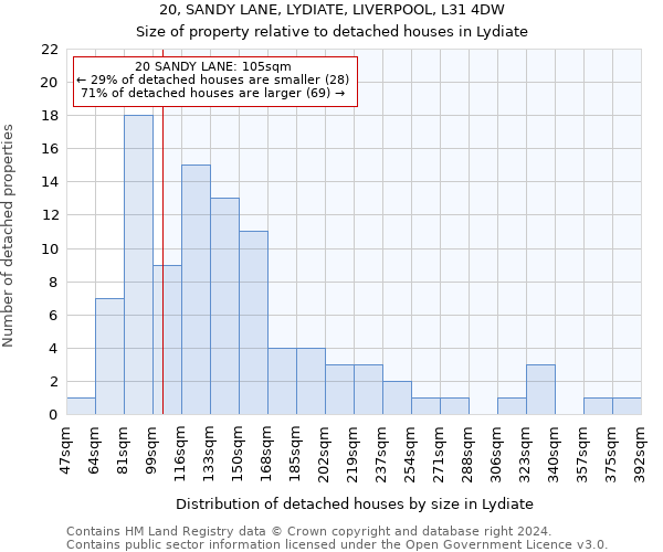 20, SANDY LANE, LYDIATE, LIVERPOOL, L31 4DW: Size of property relative to detached houses in Lydiate