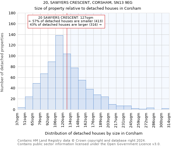 20, SAWYERS CRESCENT, CORSHAM, SN13 9EG: Size of property relative to detached houses in Corsham