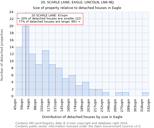 20, SCARLE LANE, EAGLE, LINCOLN, LN6 9EJ: Size of property relative to detached houses in Eagle