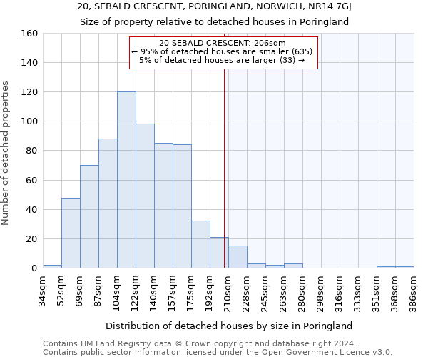 20, SEBALD CRESCENT, PORINGLAND, NORWICH, NR14 7GJ: Size of property relative to detached houses in Poringland