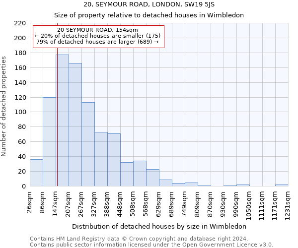 20, SEYMOUR ROAD, LONDON, SW19 5JS: Size of property relative to detached houses in Wimbledon