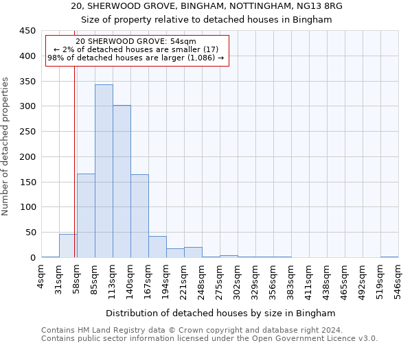 20, SHERWOOD GROVE, BINGHAM, NOTTINGHAM, NG13 8RG: Size of property relative to detached houses in Bingham
