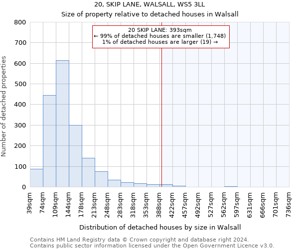 20, SKIP LANE, WALSALL, WS5 3LL: Size of property relative to detached houses in Walsall