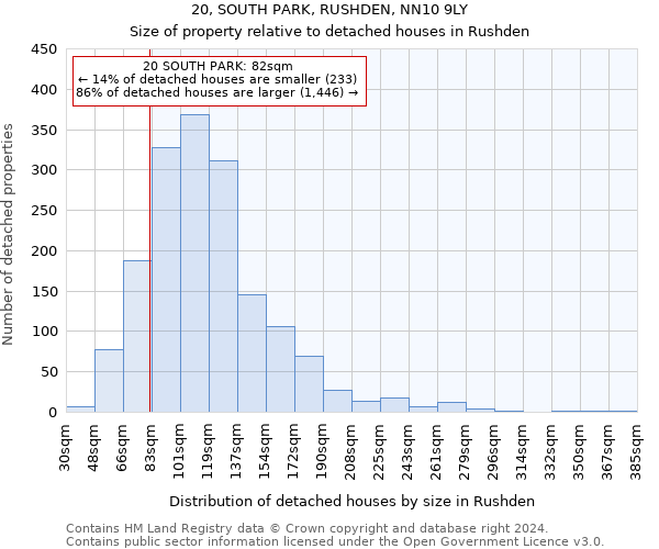 20, SOUTH PARK, RUSHDEN, NN10 9LY: Size of property relative to detached houses in Rushden