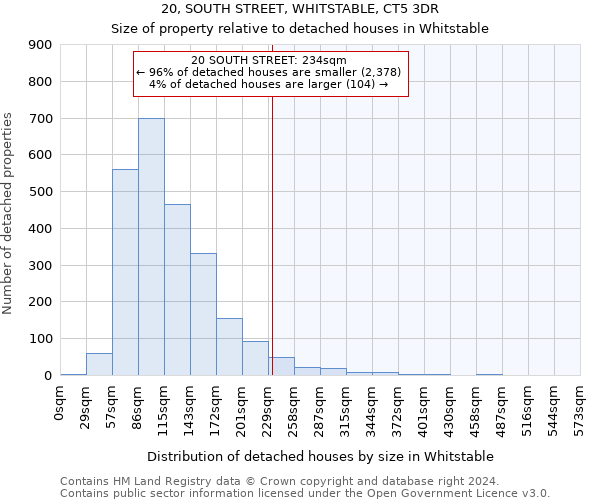 20, SOUTH STREET, WHITSTABLE, CT5 3DR: Size of property relative to detached houses in Whitstable