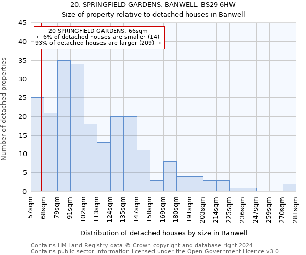 20, SPRINGFIELD GARDENS, BANWELL, BS29 6HW: Size of property relative to detached houses in Banwell
