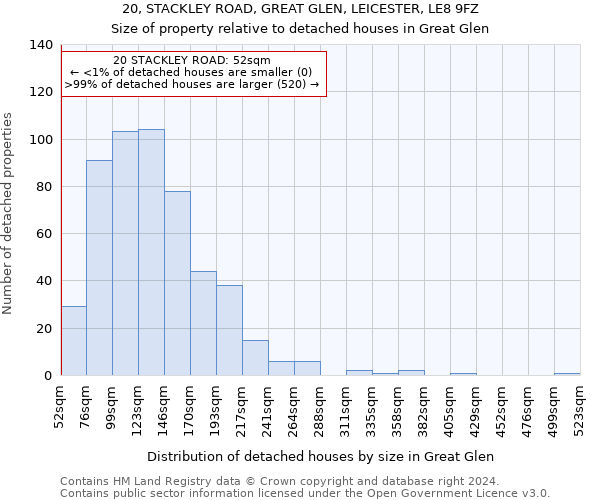 20, STACKLEY ROAD, GREAT GLEN, LEICESTER, LE8 9FZ: Size of property relative to detached houses in Great Glen