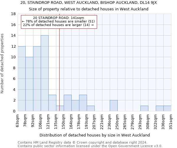 20, STAINDROP ROAD, WEST AUCKLAND, BISHOP AUCKLAND, DL14 9JX: Size of property relative to detached houses in West Auckland
