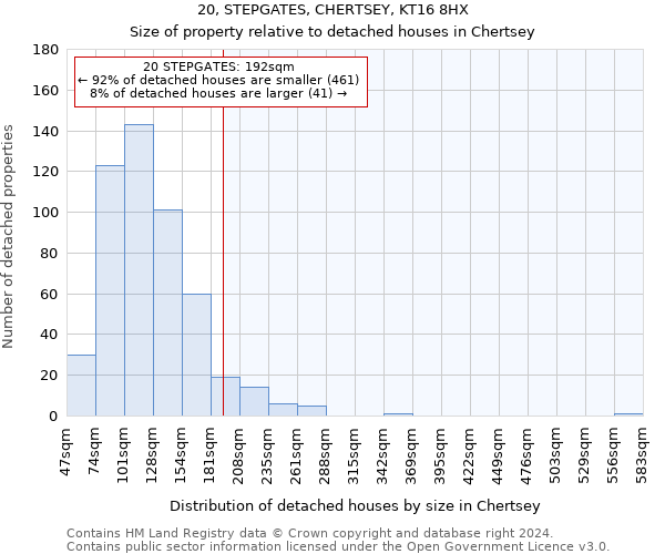20, STEPGATES, CHERTSEY, KT16 8HX: Size of property relative to detached houses in Chertsey