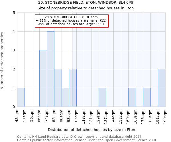 20, STONEBRIDGE FIELD, ETON, WINDSOR, SL4 6PS: Size of property relative to detached houses in Eton