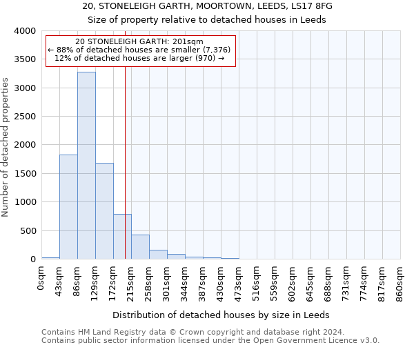 20, STONELEIGH GARTH, MOORTOWN, LEEDS, LS17 8FG: Size of property relative to detached houses in Leeds