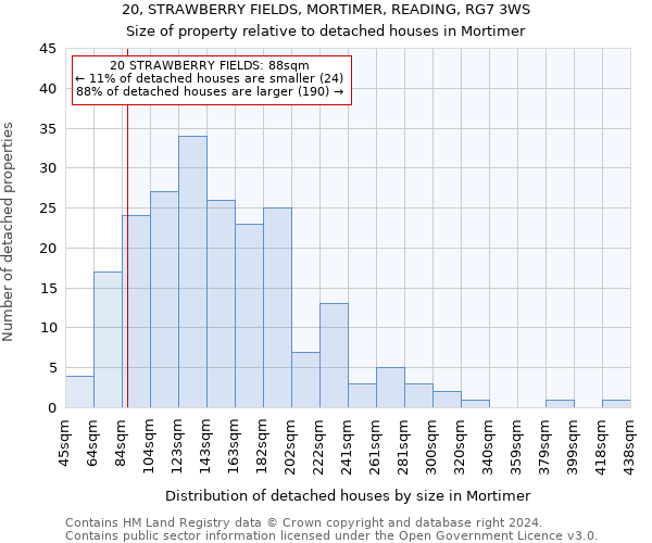 20, STRAWBERRY FIELDS, MORTIMER, READING, RG7 3WS: Size of property relative to detached houses in Mortimer