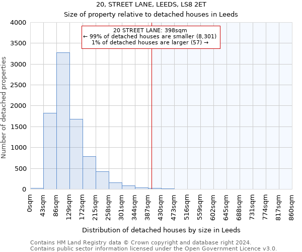 20, STREET LANE, LEEDS, LS8 2ET: Size of property relative to detached houses in Leeds