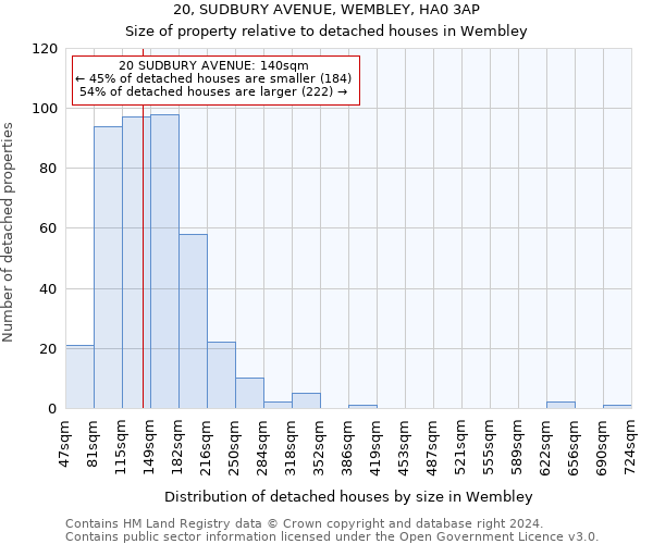 20, SUDBURY AVENUE, WEMBLEY, HA0 3AP: Size of property relative to detached houses in Wembley