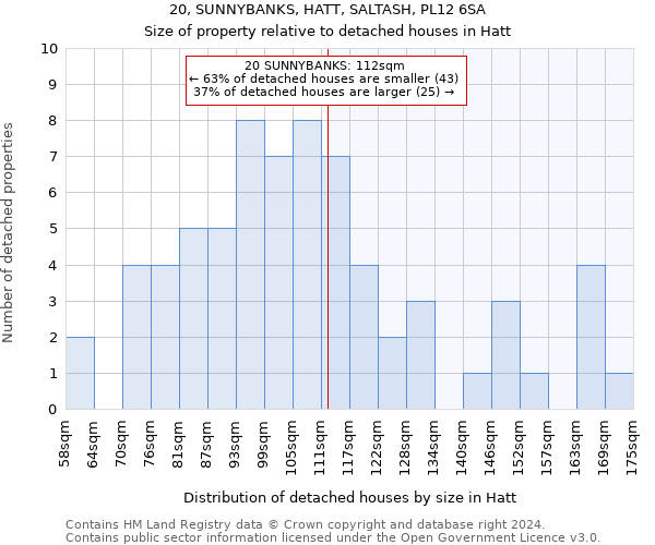20, SUNNYBANKS, HATT, SALTASH, PL12 6SA: Size of property relative to detached houses in Hatt