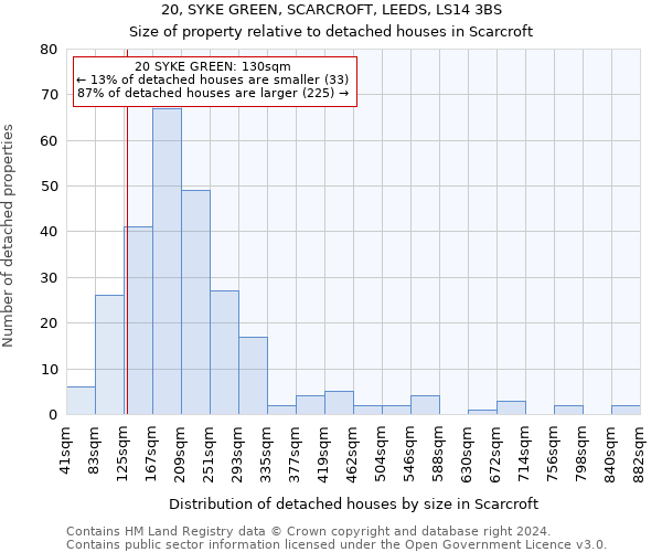 20, SYKE GREEN, SCARCROFT, LEEDS, LS14 3BS: Size of property relative to detached houses in Scarcroft