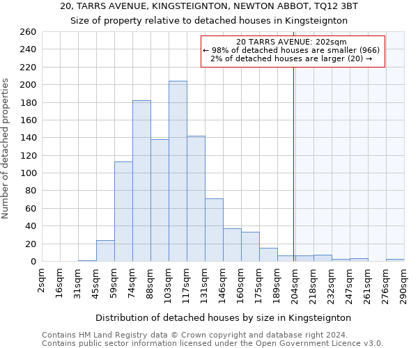 20, TARRS AVENUE, KINGSTEIGNTON, NEWTON ABBOT, TQ12 3BT: Size of property relative to detached houses in Kingsteignton