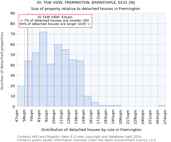 20, TAW VIEW, FREMINGTON, BARNSTAPLE, EX31 2NJ: Size of property relative to detached houses in Fremington