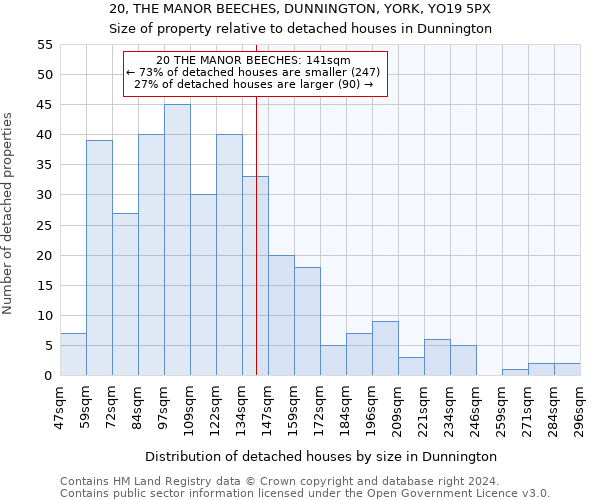 20, THE MANOR BEECHES, DUNNINGTON, YORK, YO19 5PX: Size of property relative to detached houses in Dunnington