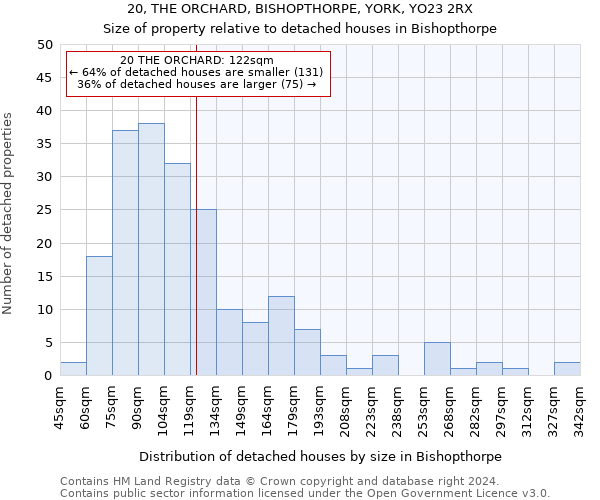 20, THE ORCHARD, BISHOPTHORPE, YORK, YO23 2RX: Size of property relative to detached houses in Bishopthorpe