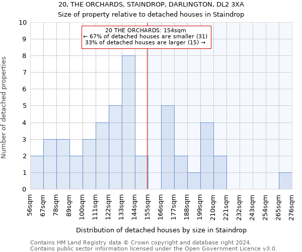 20, THE ORCHARDS, STAINDROP, DARLINGTON, DL2 3XA: Size of property relative to detached houses in Staindrop