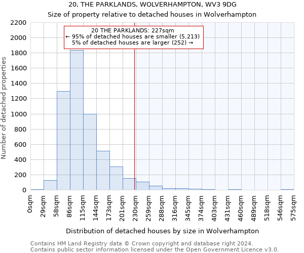 20, THE PARKLANDS, WOLVERHAMPTON, WV3 9DG: Size of property relative to detached houses in Wolverhampton